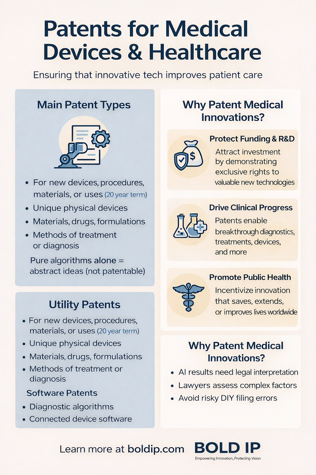 Medical Device Patents