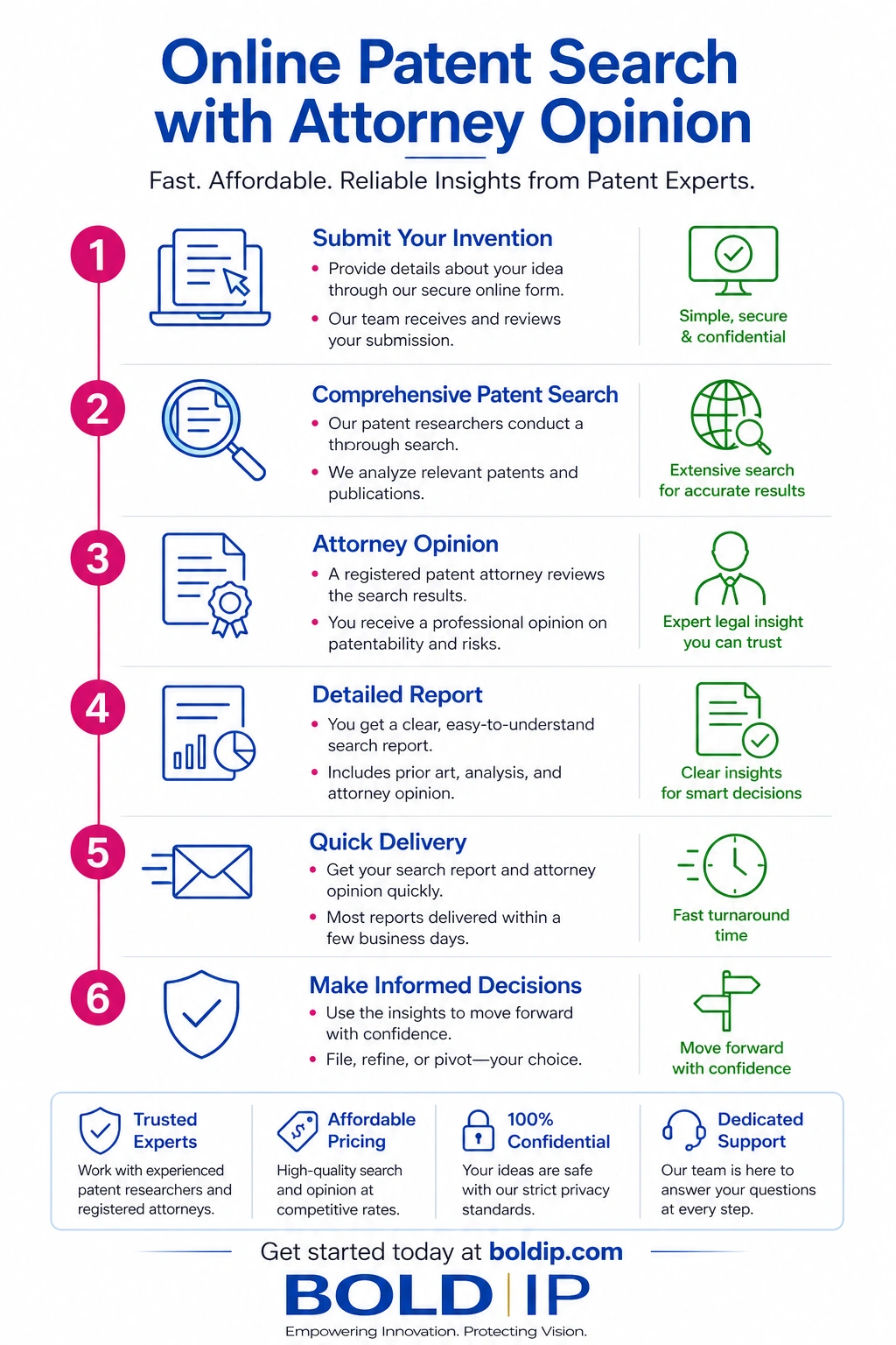 Patent Search Attorney Image