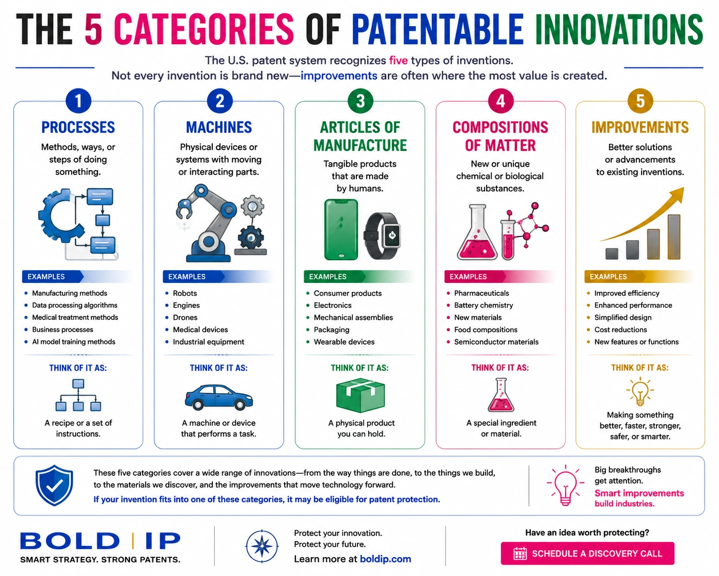 patentable Image