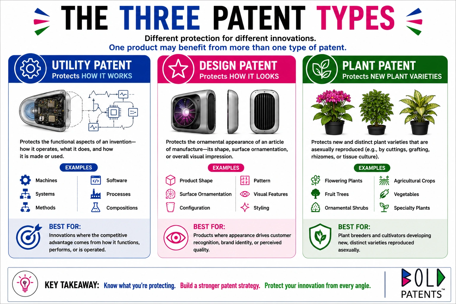 patent types Image