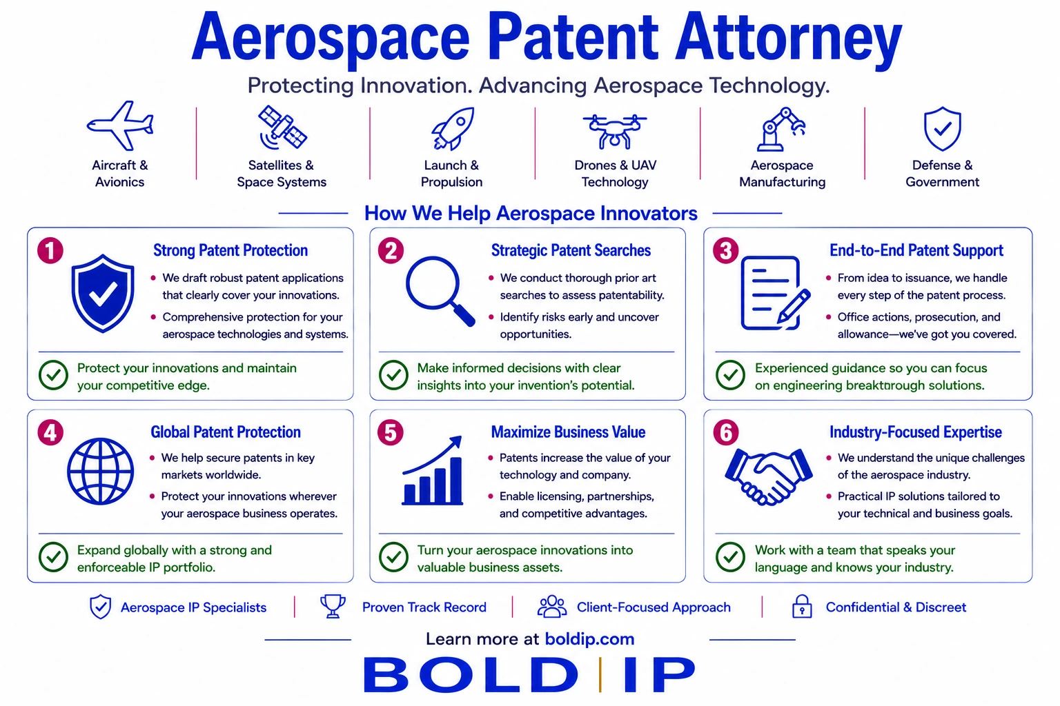 aerospace Image