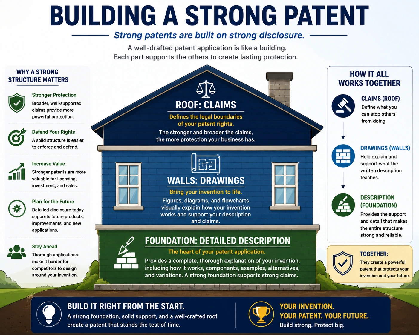 Building Strong Patent Image