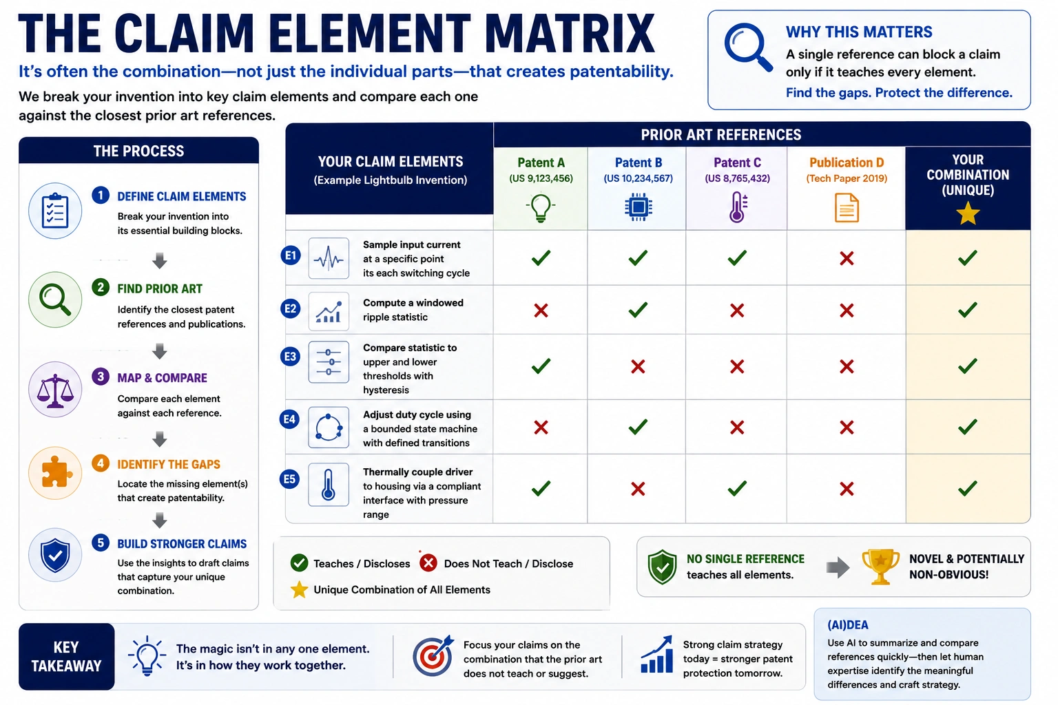 The Claim Element Matrix Image