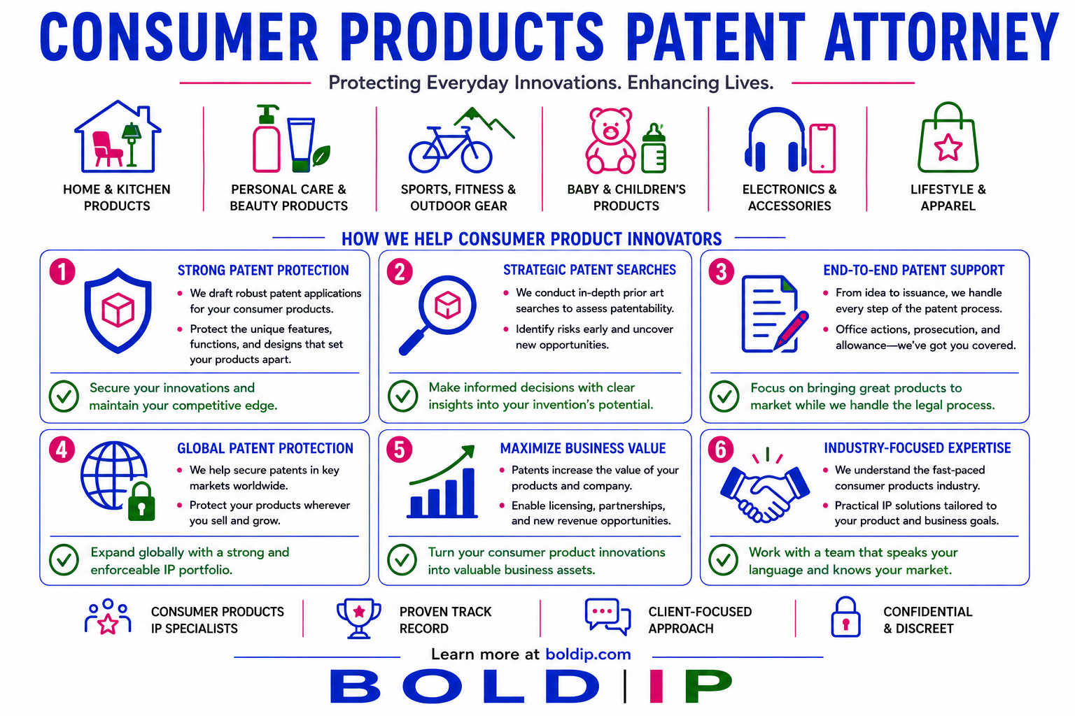 consumer Image
