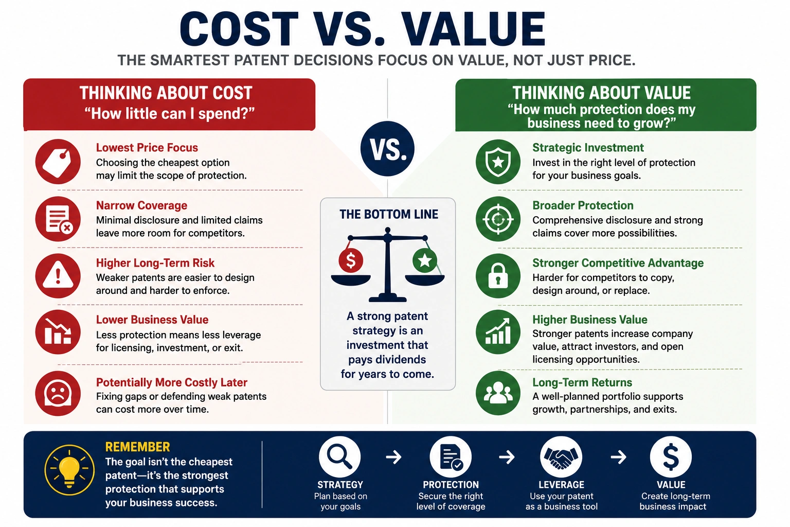Cost Vs Value Image