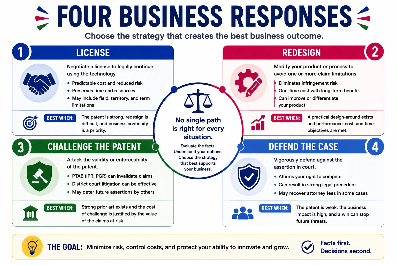 four-business-responses