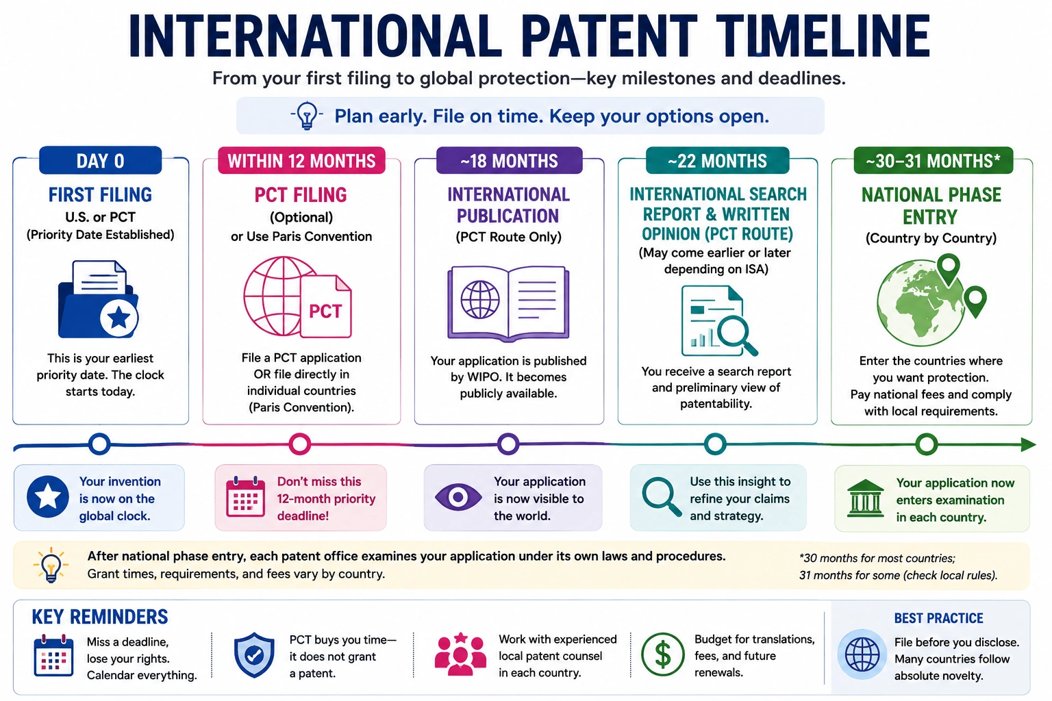 timeline Image
