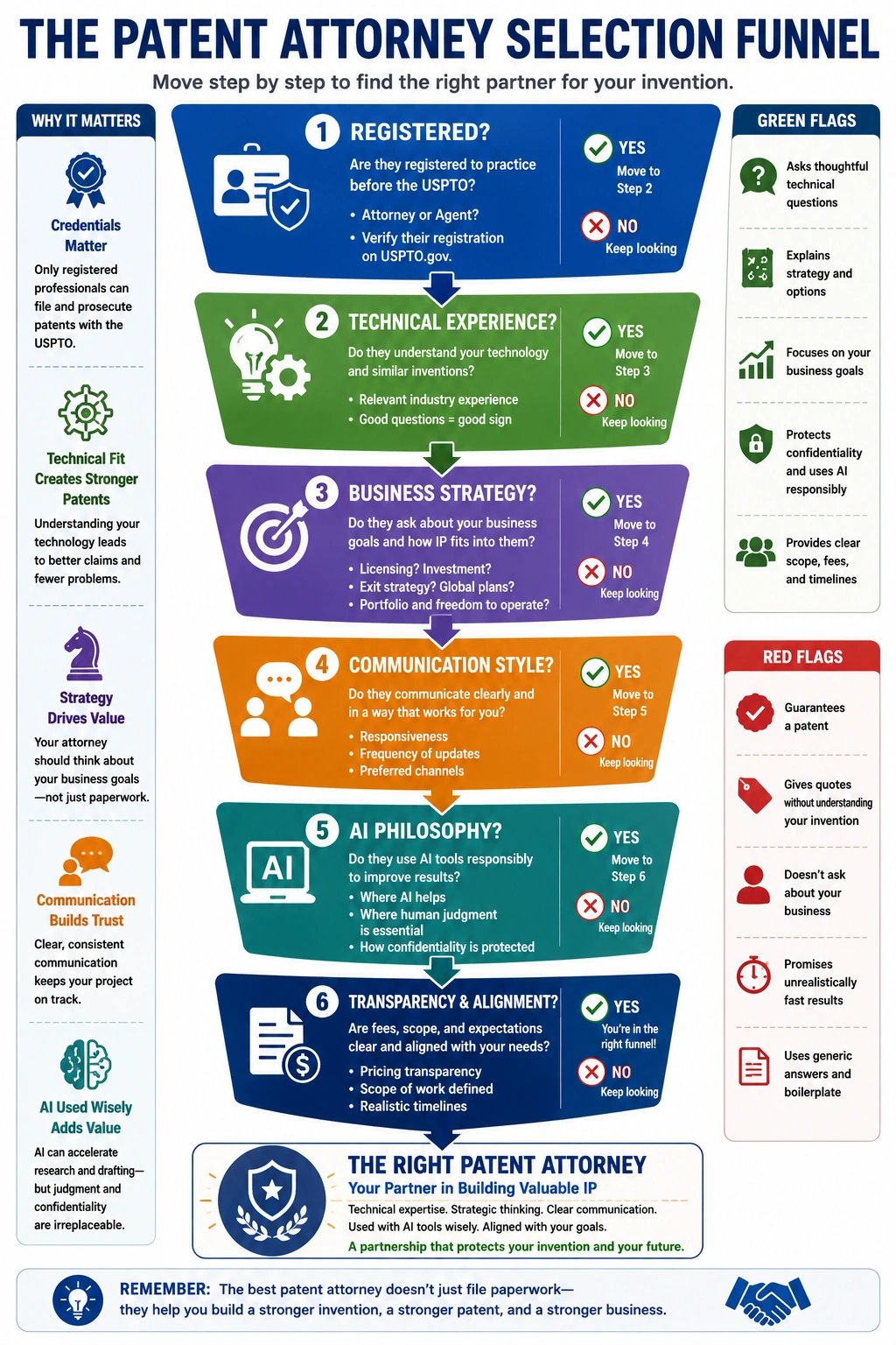 Patent Attorney Matters Image