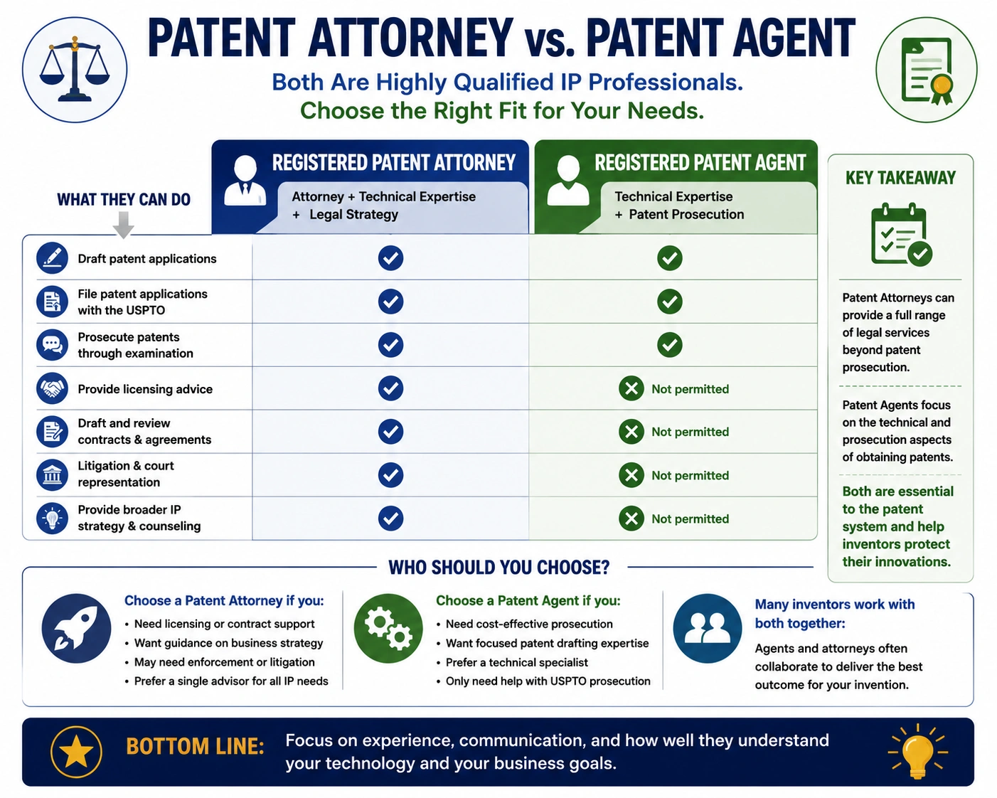 Patent Attorney Matters Image