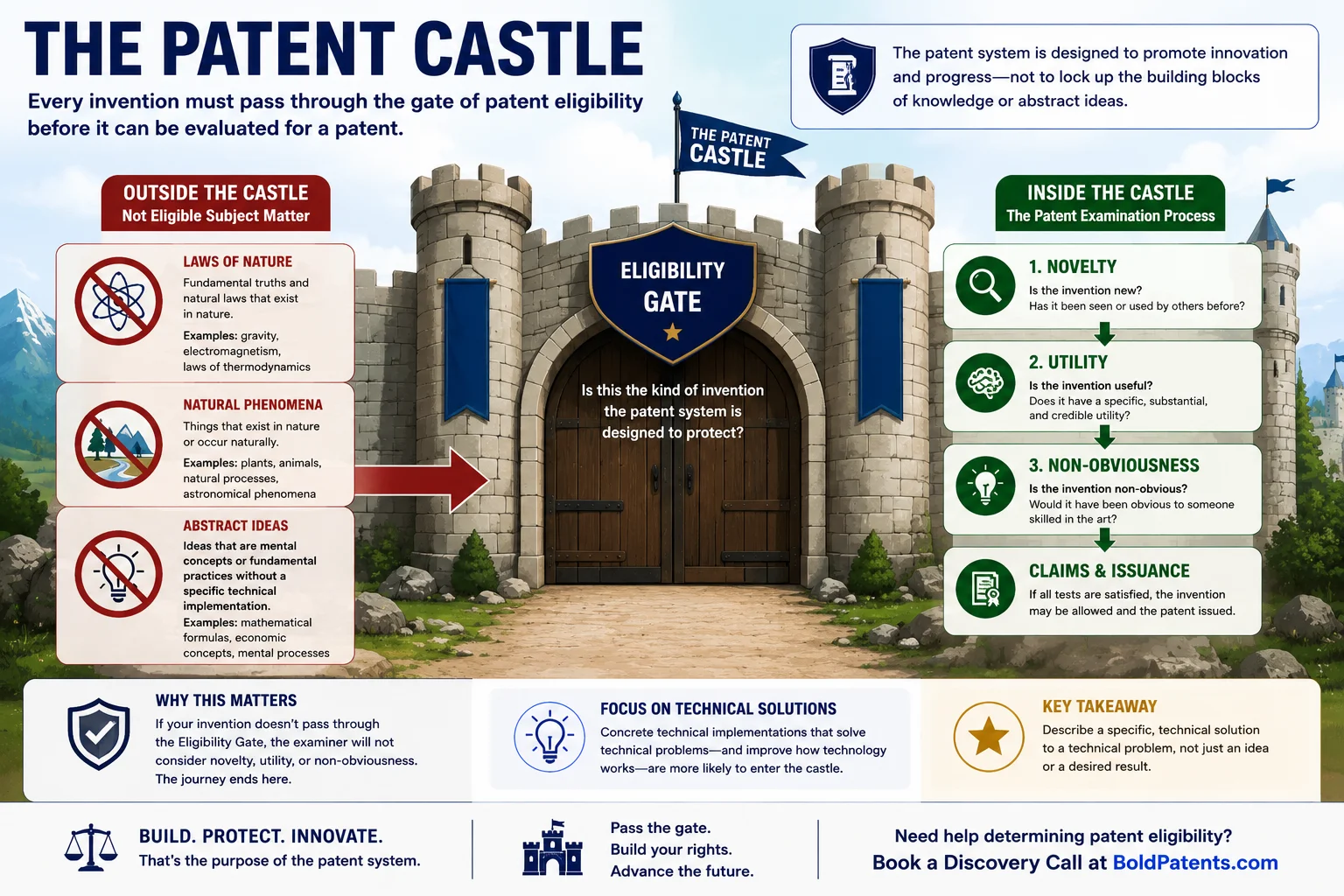 Patent Castle Image
