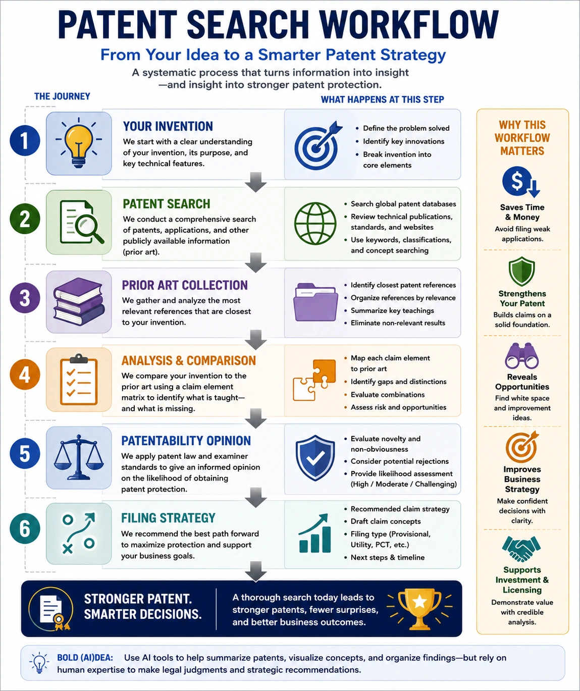 Patent Search