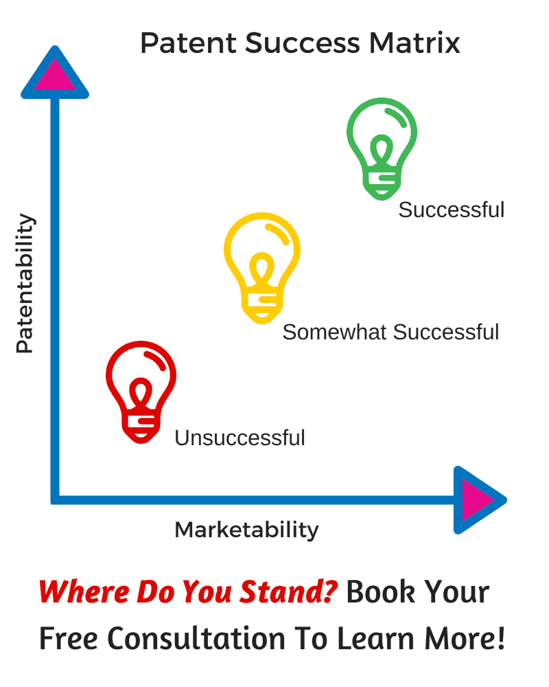 patentability Image