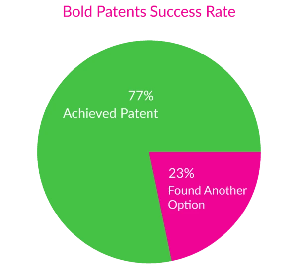 patents Image