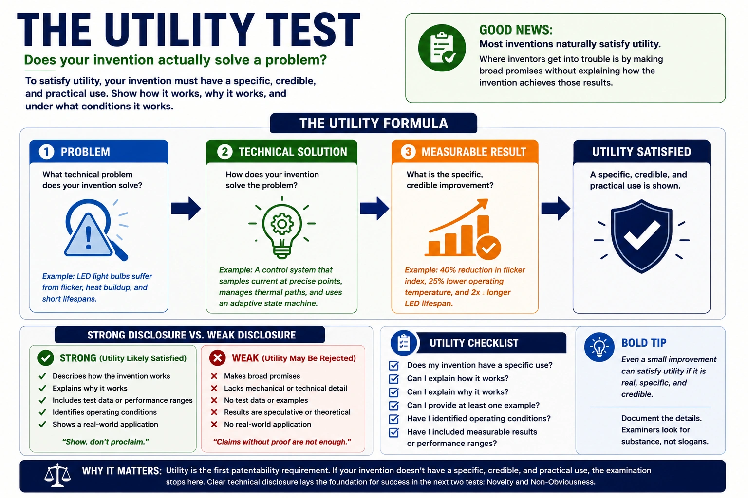 Test #1 — Utility Image
